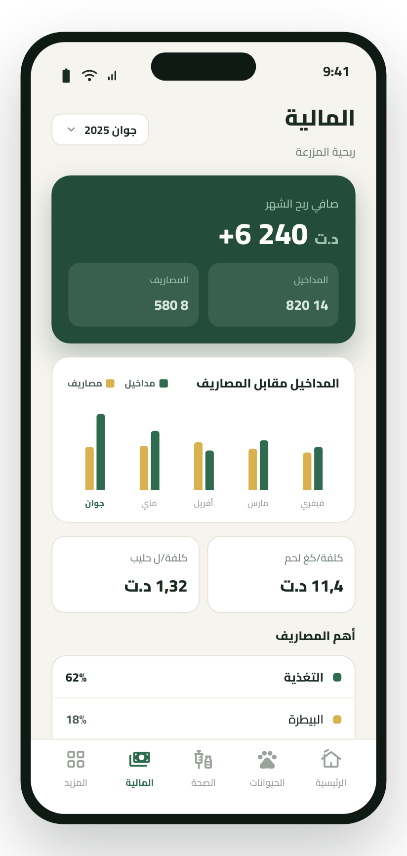 finance